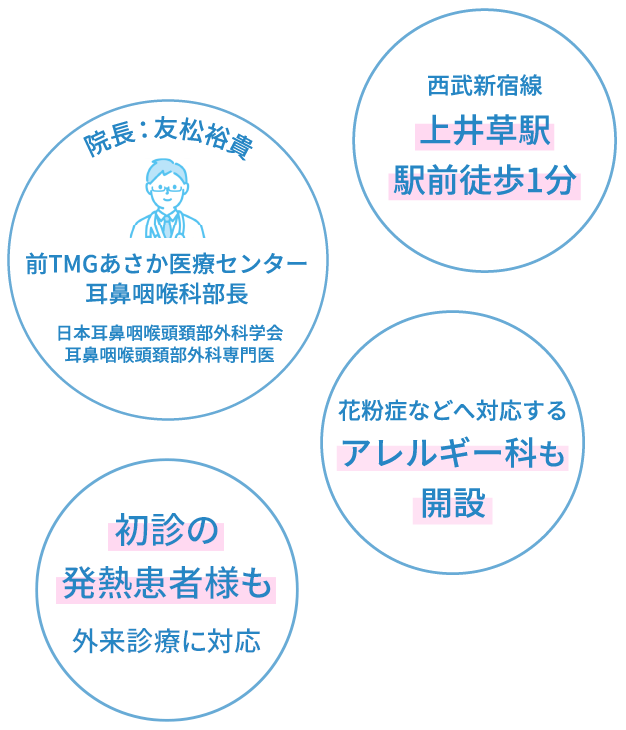 西武新宿線上井草駅
					駅前徒歩1分。院長：友松裕貴 前TMGあさか医療センター
					耳鼻咽喉科部長 日本耳鼻咽喉頭頚部外科学会
					耳鼻咽喉頭頚部外科専門医。花粉症などへ対応するアレルギー科も開設